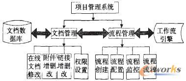 ϵy(tng)ܽY(ji)(gu)