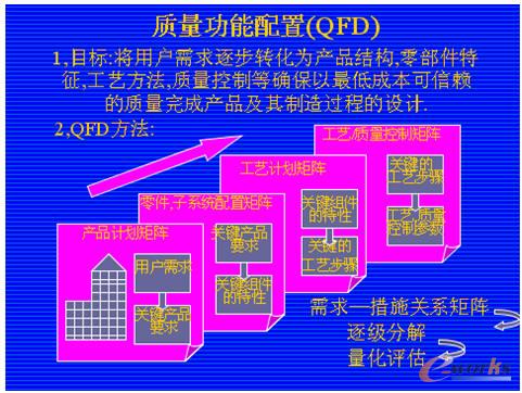 ÑĿ˵ĮaƷ·QFDʾD