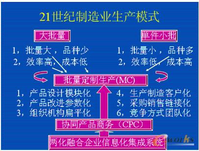 21oIMģʽơʾD