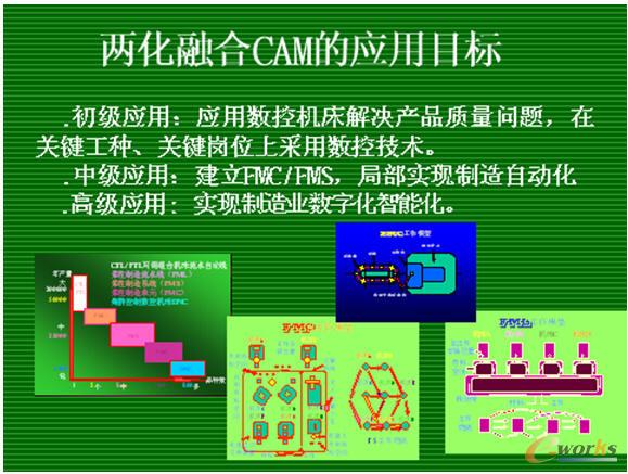 CAMgʾD