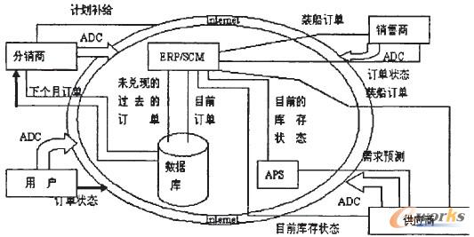 D2 ݹ(yng)朼Ϣϵy(tng)Ŀƽ_