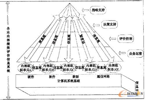 D1 I(y)(ni)ЧurϢϵy(tng)wϵY(ji)(gu)