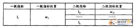 I(y)(j)u(png)ģָ(bio)wϵָ(bio)(qun)O(sh)Ӌ(j)
