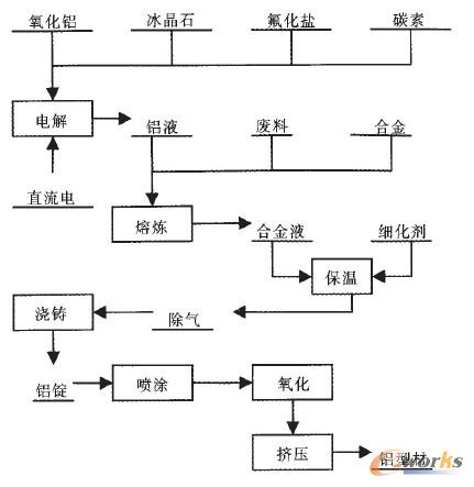 XIaˇ̈D