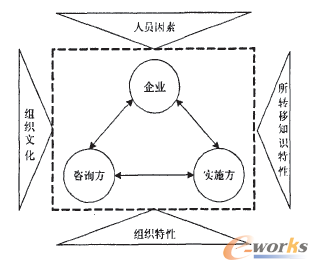 D1 I(y)Ϣ֪R(sh)D(zhun)wҪӰ