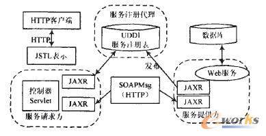 D3 J2EEWeb(w)wϵY(ji)(gu)
