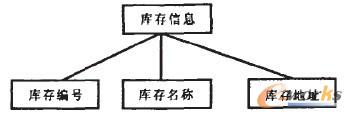 挍(sh)wE-RD