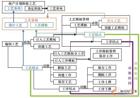 D4 M(jn)W(xu)칤ˇҎ(gu)I(y)(w)^
