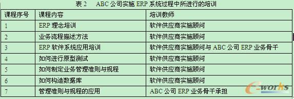 ABC˾ʩERPϵy(tng)^MеӖ(xn)