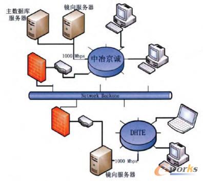 ұ\olidWorks Enterprise PDM؅f(xi)ͬƽ_