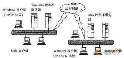  Oracle NetWjwϵY
