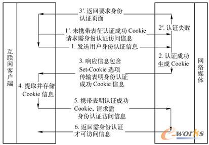  CookieC(j)ƌ(sh)F(xin)J(rn)CſL(wn)ϢՈ(qng)