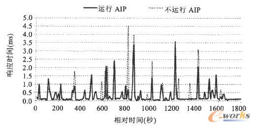 \AIPc\AIPrI/OՈ푑rg