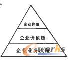TK˾a(chn)Ӌ(j)BPMxa(chn)Ӌ(j)о(du)ͨ^(gu)I(y)(w)I(y)(w)-͘I(y)(w)O(sh)Ӌ(j)I(y)(w)̌(sh)ʩĂ(g)AΌ(du)TK˾a(chn)Ӌ(j)M(jn)죬(du)ɹʵҪM(jn)˿Y(ji)