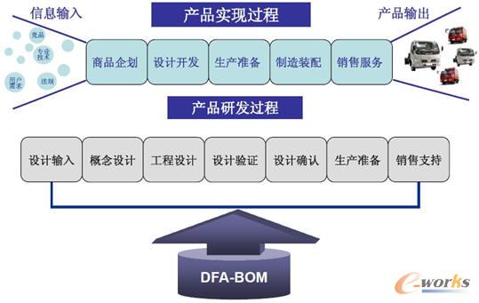 DFA-BOMаl(f)^еđ(yng)
