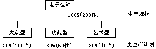زERPnӖ(xn)ERPϵy(tng)ӋӴΣBOM