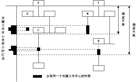 زERPnӖ(xn)ERPϵy(tng)ӋӴΣP(gun)Iƫ씵(sh)
