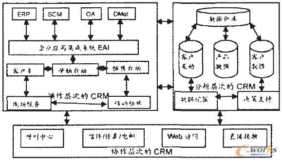 D1 CRMϵywϵY