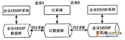 Ϣϵy(tng)Pϵ