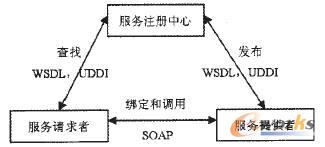 Web ServicewϵY