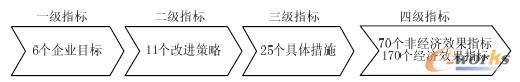 D1 ʩЧurָwϵ