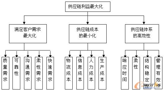 D2 朹Ŀwϵ