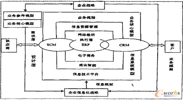 D1 СIϢģ