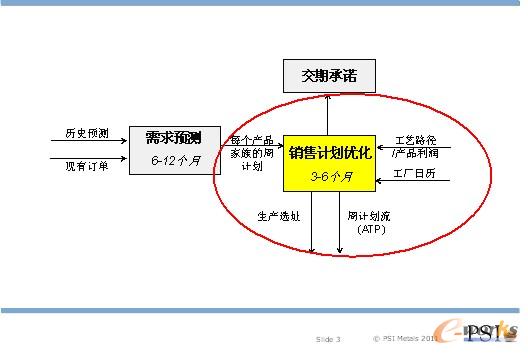 D3 PSImetalsһwӋ(j)N(xio)Ӌ(j)(yu)