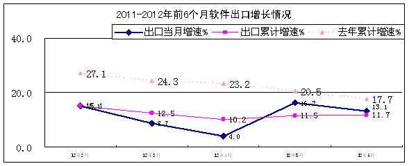 (四)西部地區增勢突出,中部地區下滑明顯 (四)西部地區增勢突出,中部地區下滑明顯