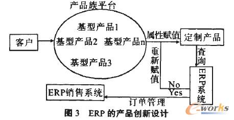 ERPĮa(chn)Ʒ(chung)O(sh)Ӌ(j)