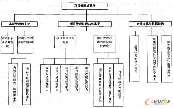 D3 (xing)Ŀu(png)r(ji)ָ(bio)wϵ