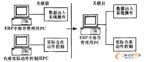 ERPЎc}쌍HƵPǰ^D