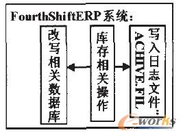 Founhshift ERPϵy