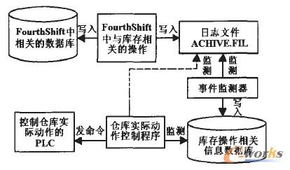 ERPЎc}쌍HPԭD