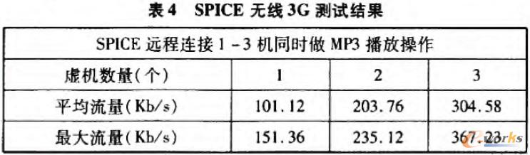 SPICEo3gy(c)ԇY(ji)