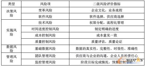 L(fng)U(xin)ꇵERP(sh)ʩL(fng)U(xin)cu(png)L(fng)U(xin)u(png)ǌ(sh)ʩERPL(fng)U(xin)Ҫh(hun)(ji)ǳɹ(sh)ʩERP(xing)ĿҪǰᡣڌ(du)L(fng)U(xin)R(sh)eͷĻA(ch)ϣ̽ӑL(fng)U(xin)ꇷERPL(fng)U(xin)u(png)е\(yn)ãչL(fng)U(xin)ꇵđ(yng)I(lng)ҲERP(sh)`ṩһN(jin)еĽY(ji)(gu)L(fng)U(xin)