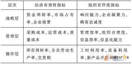 2 ERP(xing)ĿҊЧָ(bio)