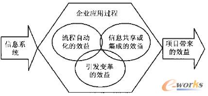 D4 Ϣϵy(tng)(du)I(y)Ӱ푙C(j)
