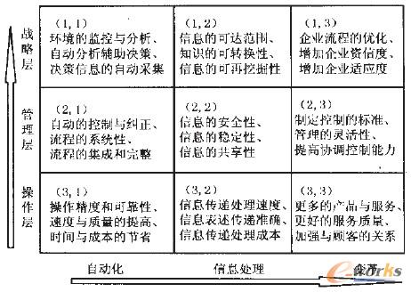 D5 Ϣϵy(tng)(xing)ĿЧķD