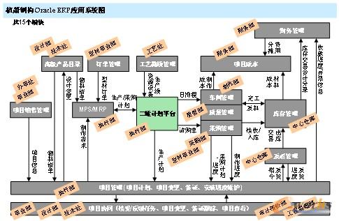 ʒ䓘ORACLE ERPϵy(tng)D