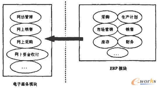 ERPc̄ϵy