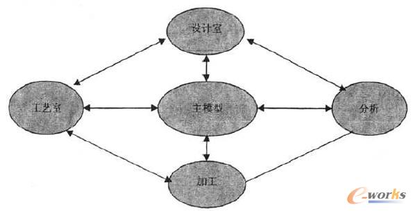 ģ¸T(mn)֮gĔ(sh)(j)L(wn){(dio)