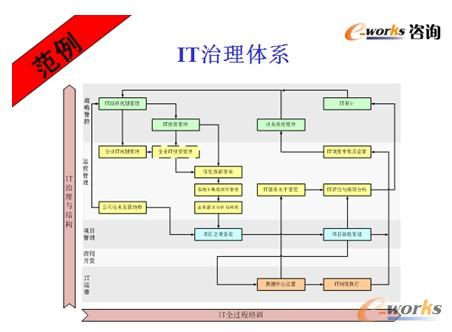 D7 ĳFIITwϵ