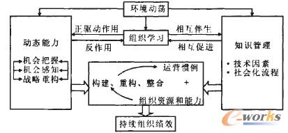 D2 ӑB(ti)֪RMW(xu)(x)cm(x)MЧP(gun)ϵ