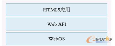 D5 HTML5WebOSgFܘ