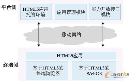 D3 HTML5ügFܘ