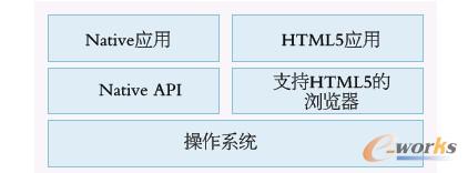D4 HTML5ĽK˞g[gFܘ