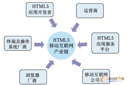D1 HTML5ƄӻWaI朘