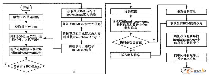 PDMϵy(tng)(sh)F(xin)^(gu)