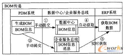 BOMf^(gu)